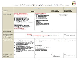 Schnellübersicht für die Behandlung der Asylbewerber (c) KVMV
